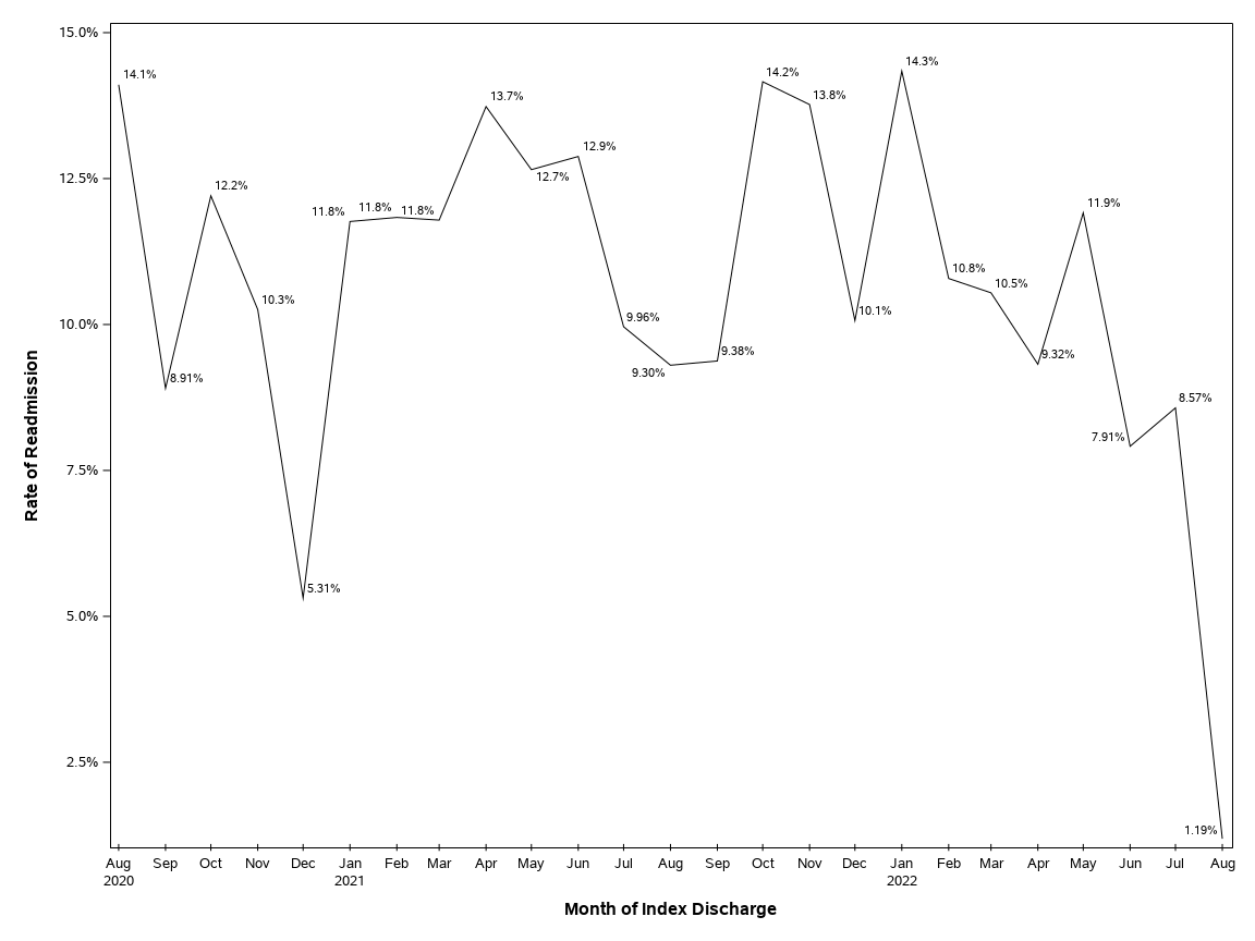 The SGPlot Procedure